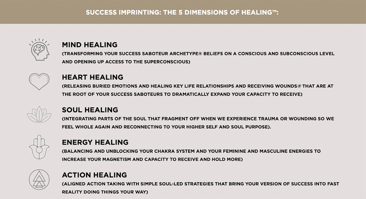 Image of Success Imprinting